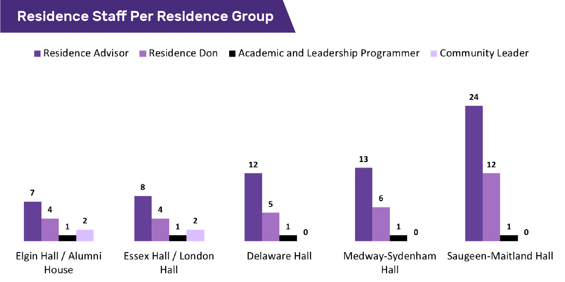 RAs, dons filing for unionization (Graphic)